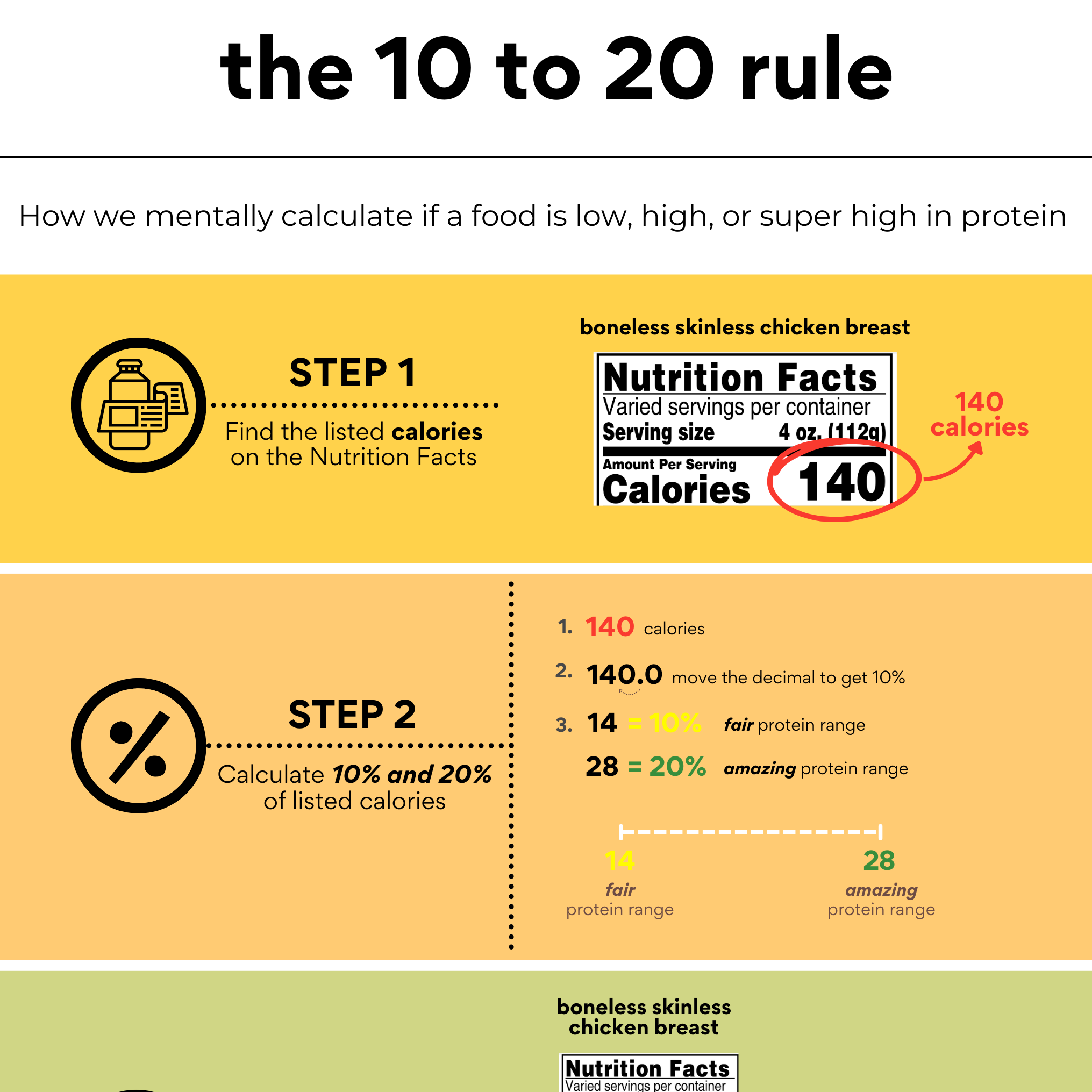 How to Read Nutrition Facts for Protein (10 to 20 rule)